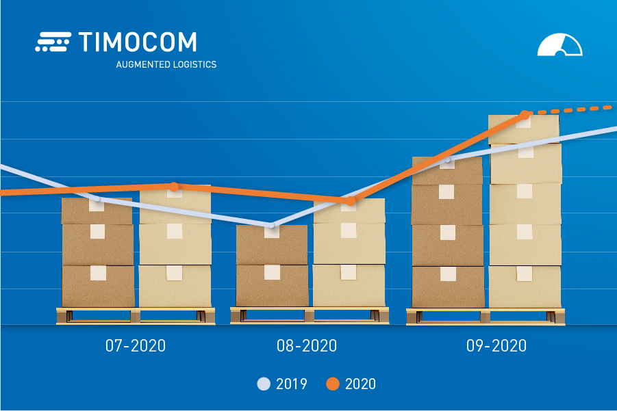 Les saisies de fret au troisième trimestre 2020