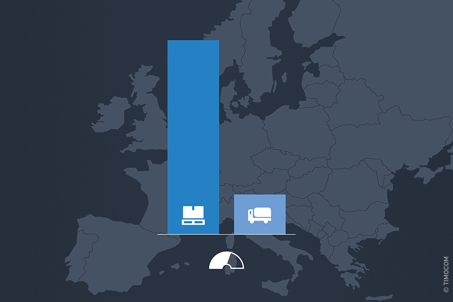 Le baromètre du transport affiche un volume de fret important en Europe