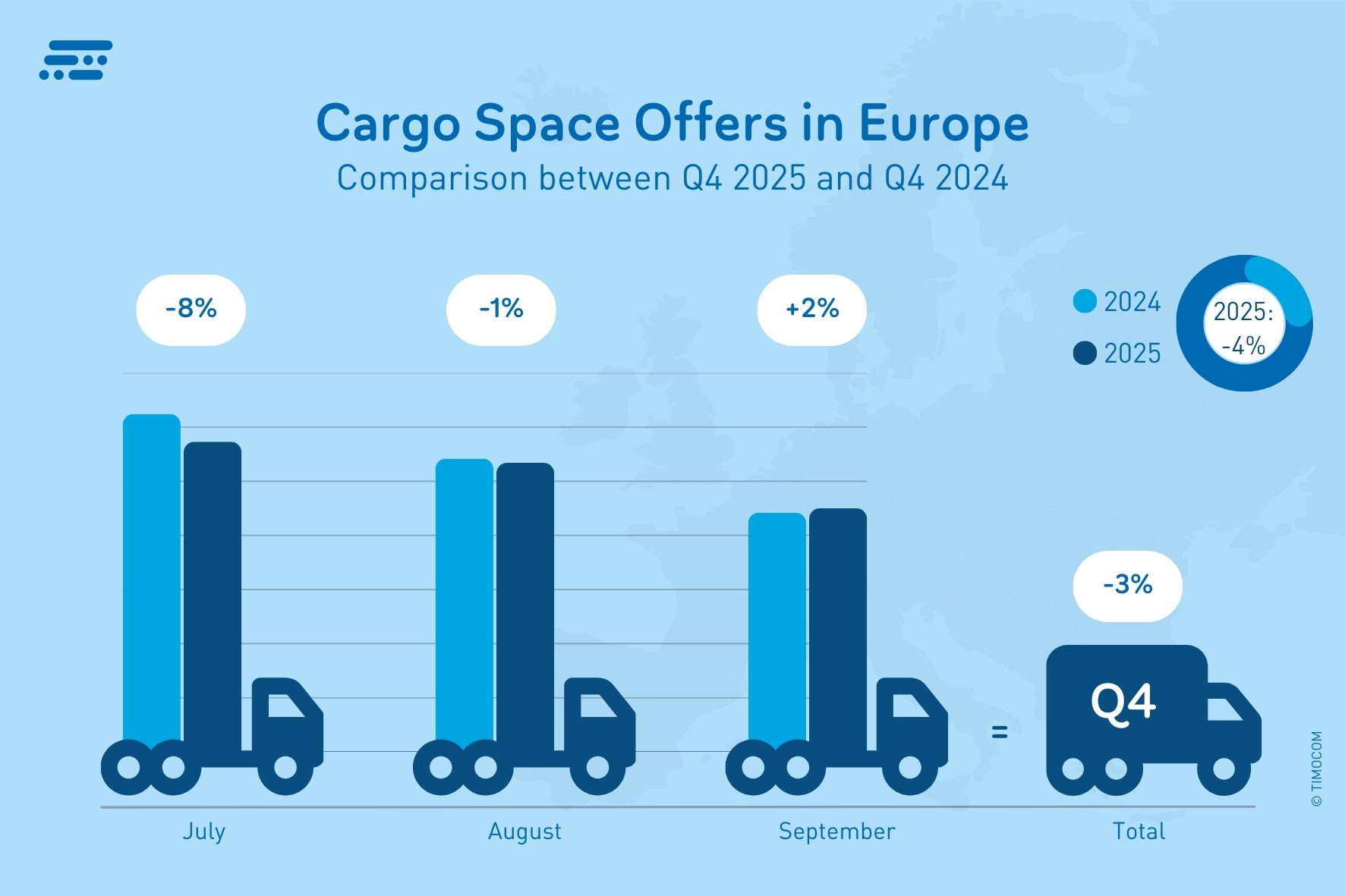 TIMOCOM_EN_Propositions de prix d'espace de fret en Europe_T4 2025