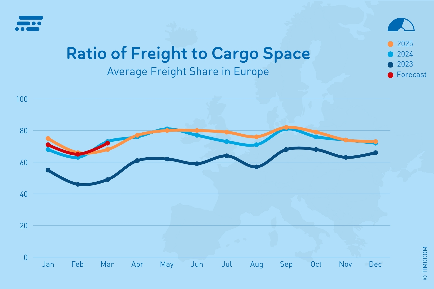 TIMOCOM_EN_Rapport fret-cargo en Europe