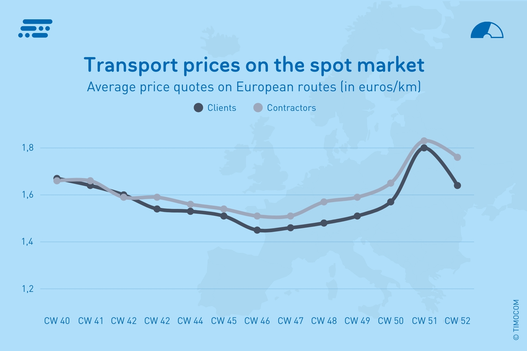 TIMOCOM_EN_Prix du transport UE - UE