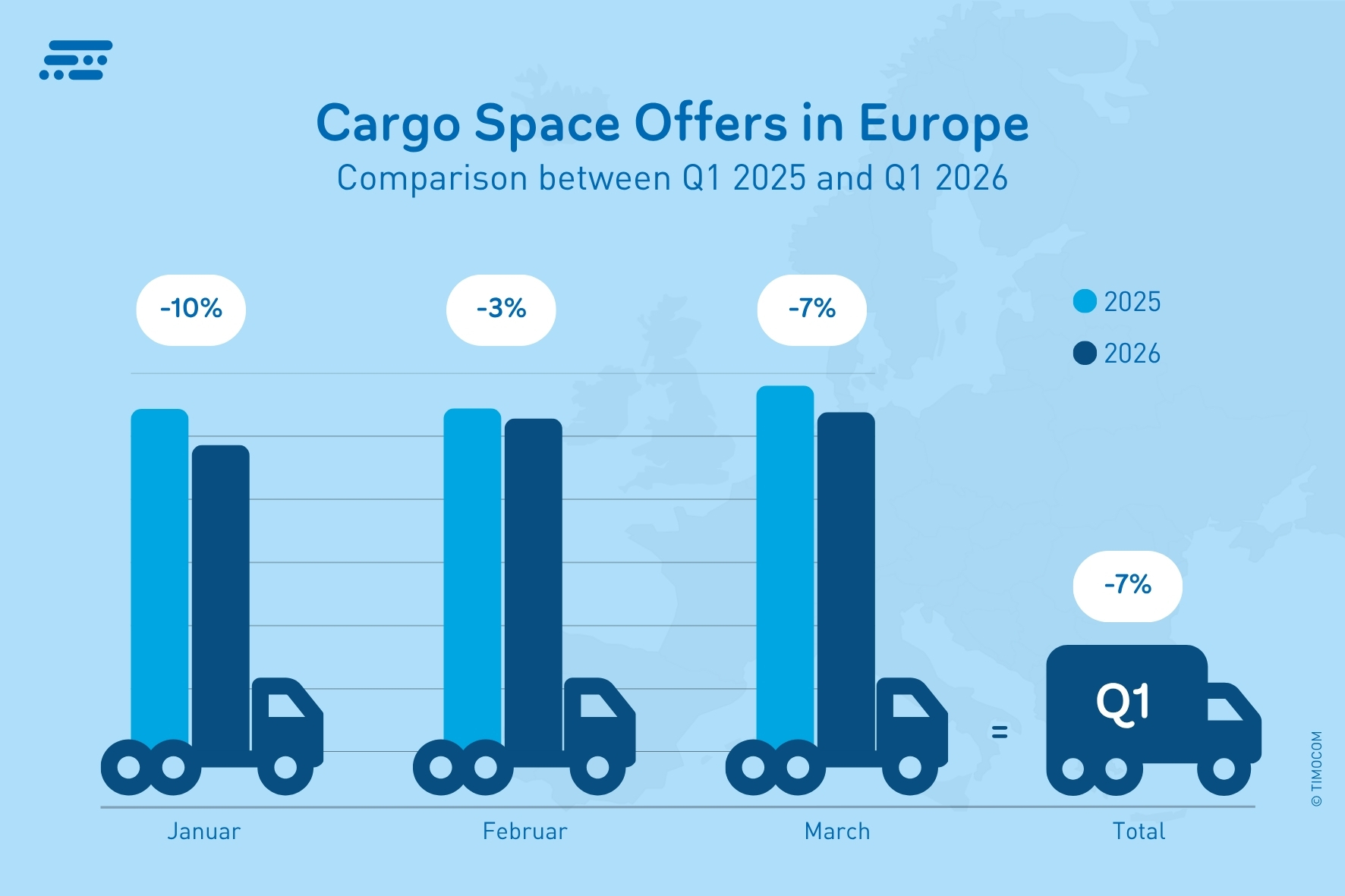 Offres d’espace de chargement en Europe