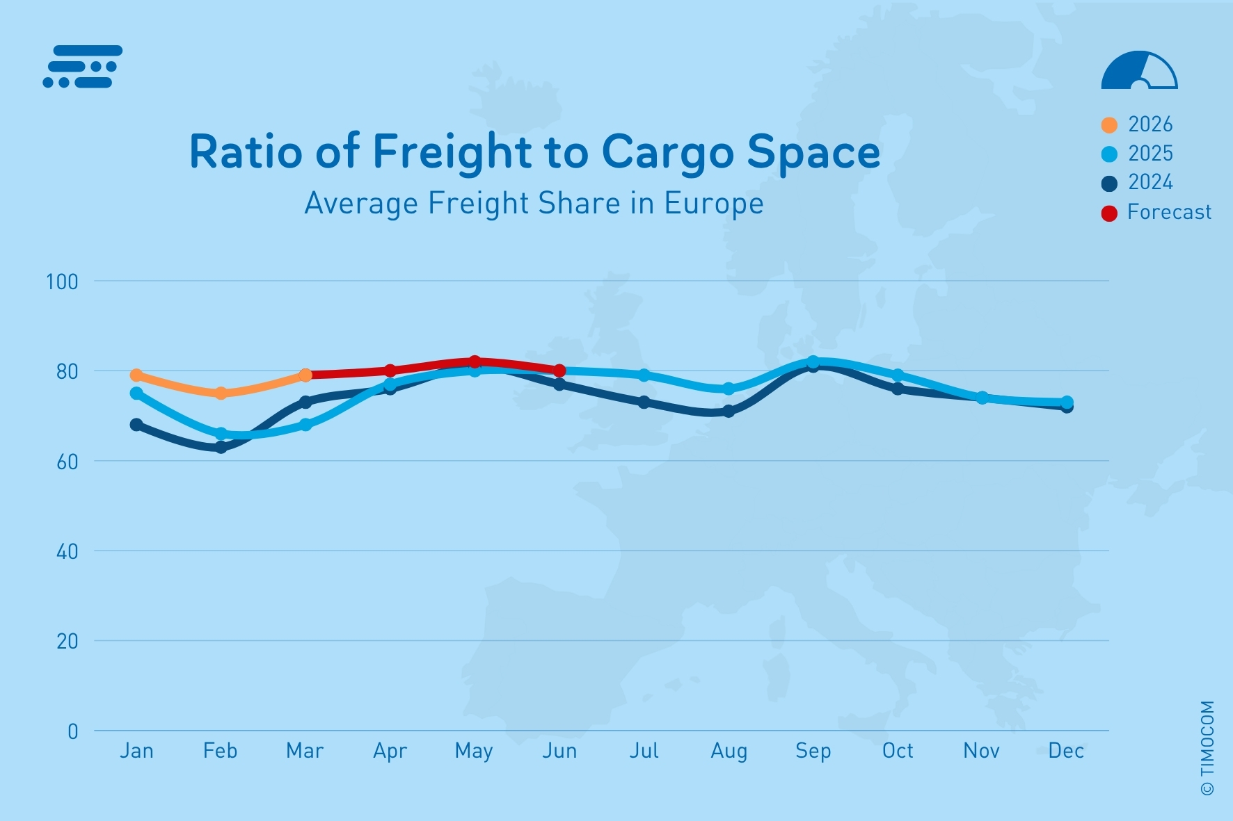 EN_Rapport fret-espace de chargement en Europe