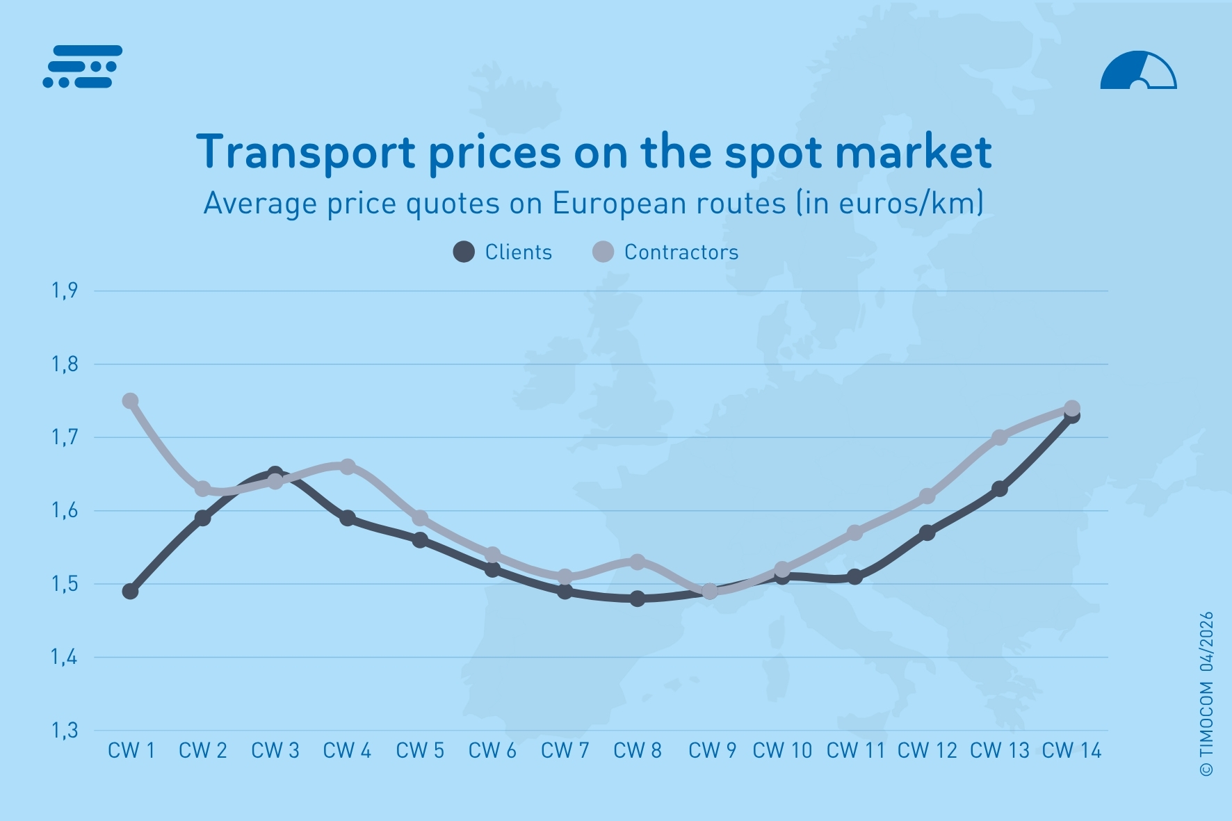 FR_Prix du transport UE - UE